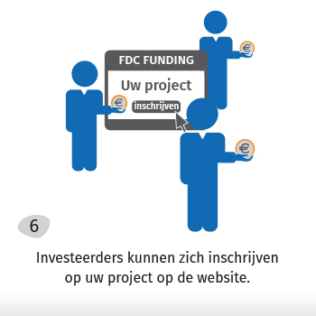 Investeerders kunnen zich inschrijven op uw project op de website.